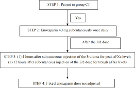Anti-factor Xa level monitoring of low-molecular-weight heparin for  prevention of venous thromboembolism in critically ill patients (AXaLPE):  protocol of a randomised, open-label controlled clinical trial