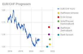 Indeed, the erste group bank share price has gained 18% in three years. Kurs Euro Kuna Erste Bank