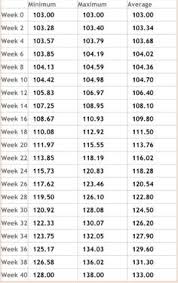 Baby Length Weight Online Charts Collection