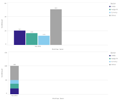 Fixed Number Limitation Stacked Bar Chart Qlik Community