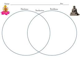 Hindu And Buddhism Venn Diagram Jasonkellyphoto Co