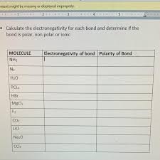 can someone help me fill out the chart and explain what i