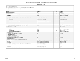 Circuit Court Fee Summary Chart