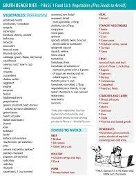 South Beach Diet Phase 1 How It Works Food List Menu South Beach Diet South Beach Diet Recipes South Beach Diet Snacks