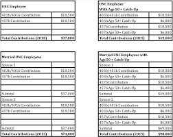 The Unc 457b Retirement Plan 4 Things To Know Peter J