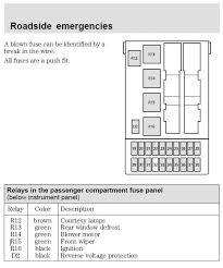 1986 chevy fuse box diagram thank you for visiting our site this is images about 1986 chevy fuse box diagram posted by ella brouillard in 1986 category on nov 04 2019. 1999 Cougar Fuse Box Castle Anywhere Wiring Diagram Options Castle Anywhere Autoveicoli Elettrici It