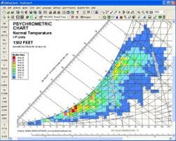 psychrometric analysis 7 5 download free trial