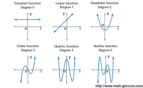 P(x) = x2(x 4) + 3(x 4): 1 Polynomial Regression Machine Learning For Biostatistics