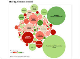 The Next Big Thing 4 Data Visualisation Examples With