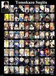 Voice Actor Sugita Tomokazu Or Rie Kugimiya Artist Amazume Ryuta Comment 391793 Added By Yeorgh At Anime Man Actor De Doblaje Anime Para Ver Anime Manga
