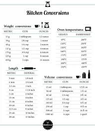 Equivalencias Grs Cooking Conversions Cooking Measurements Baking Conversion Chart