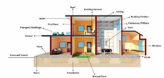 Elevated building foundation is a kind of seismic base isolation technology which is made a major part of a building superstructure.2 it is made to protect the building's superstructure against. Basic Components Of A Building S Superstructure The Constructor