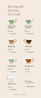 The Surprising Mistake You Re Making When Brewing Your Tea According To A Certified Tea Specialist In 2021 Brewing Tea Steeped Tea Herbal Drinks