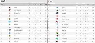 La liga torneo super 20 2021 grupo a. Asi Estan Los Cuartos De Final De La Copa Lpf Tyc Sports