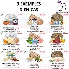 Epingle Sur Dietetique
