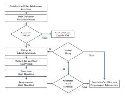 Instrumen dan perangkat akreditasi sma/ma dalam format microsoft word kerap dibutuhkan bagi sekolah dan madrasah yang akan menghadapi akreditasi. Akreditasi Sekolah Madrasah Tahun 2020 Berbeda Dengan Sebelumnya Susanto