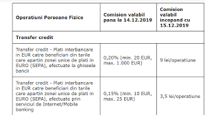Rambursarea ratelor prin transfer bancar poate fi efectuat din orice sucursala bancara convenabila pentru tine, inclusiv prin internet banking. Brd A Redus È™i Aliniat Comisioanele Pentru PlÄƒÅ£ile Interbancare In Comunitatea EuropeanÄƒ Stiri Bancare