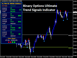 Binary options trading is quite popular now a days. Free Binary Options Ultimate Trend Signals Indicator 5binaryoptions