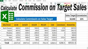 How To Calculate Commission On Target Sales In Excel By Learning Cent Learning Centers Target Sales Learning