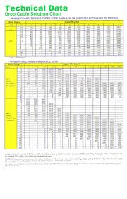 choosing correct submersible pump cable is very important