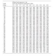 What Do Vehicle Tyre Numbers Sizes Mean Quora