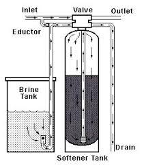 We did not find results for: Resin Rescue Water Softener And Resin Bed Cleaner