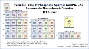 a comprehensive guide to experimental and predicted