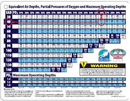 Using Ead With Air Dive Tables Sdi Tdi Erdi Pfi