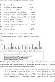 Advantages And Disadvantages Of Using Ict In Education Pdf