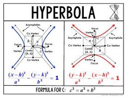 Conic Sections Circle Ellipse Hyperbola Parabola Wall Posters Physics And Mathematics Hyperbola Math Mathematics Education