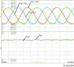 This starts with contractions and your cervix dilating and ends when your cervix is fully open. Pdf Quad Active Bridge Single Stage Bidirectional Three Phase Ac Dc Converter With Isolation Introduction And Optimized Modulation Semantic Scholar