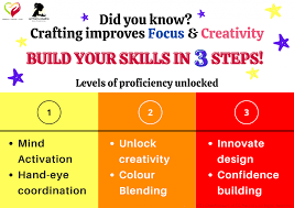 Perfecting its creative writing courses over 25 years, writer's studio has made the unlocking creativity' writing workshop . Craft Craftpreneurs Of Sg