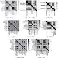 Accidentally added an agent in minecraft single player for nintendo switch, education edition. Supervised Feature Selection Techniques In Network Intrusion Detection A Critical Review Sciencedirect