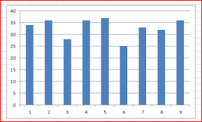 Musings On Project Management Confidence Interval In 7