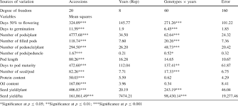 Image result for Sphenostylis briartii