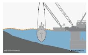 The norwegian frigate helge ingstad is grounded after a collision with an oil tanker. Knm Helge Ingstad Salvage Update Heavy Lift News