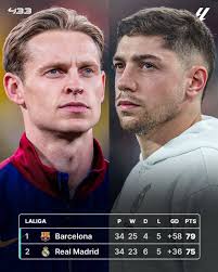 Espanyol Barcelona Vs Atlantic Madrid who gonna win?