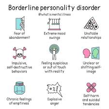 Image result for Borderline Personality