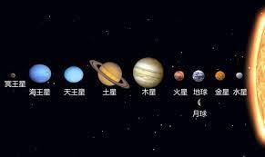 The site owner hides the web page description. å…«å¤§è¡Œæ˜ŸæŽ'åˆ—é¡ºåº å…«å¤§è¡Œæ˜Ÿç¦»å¤ªé˜³çš„è·ç¦»æ˜¯å¤šå°' æŽ¢ç´¢è¶£é—»ç½'