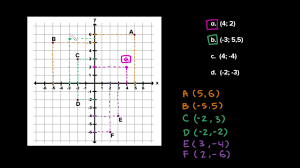 Check spelling or type a new query. Contoh Titik Titik Pada Bidang Koordinat Video Khan Academy
