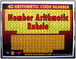 Download nombor ramalan 4d apk 2.5 for android. 4d Ramalan Bagaimana Anda Boleh Mendapatkan Manfaat Dari Alat Ramalan 4d