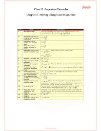 Spice Of Lyfe Physics Important Formulas Class 12