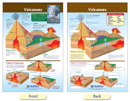W94 4607 Volcanoes Bulletin Board Chart