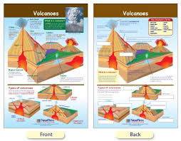 w94 4607 volcanoes bulletin board chart