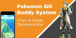 Pokemon Go Buddy System Chart Of Candy Distance And Size