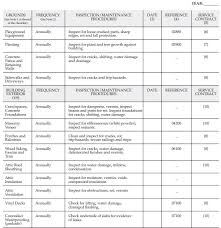 Our resume keyword checklist is based upon an analysis of the most commonly found terms within both job descriptions and resumes for maintenance supervisor roles. Building Maintenance Checklist Template 12 Free Word Excel And Pdf Documents