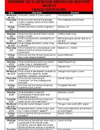 Think you know a lot about halloween? African American History Trivia Questions For Black History Month By Grade Level