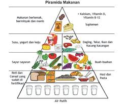 Ini adalah soalan yang hampir semua yang mempunyai kesedaran berat badan akan bertanya kepada diri bagaimana kalkulator kalori ini menentukan jumlah kalori yang anda pelukan dalam sehari? Manajemen Logistik Dan Kalori Dalam Mendaki Gunung Indonesia Alamku