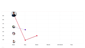 how to scale up the first bullet of amcharts series stack