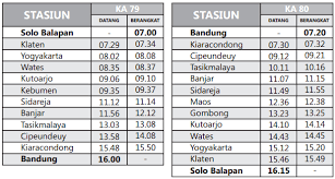 Jadwal baru kereta api 2020. Jadwal Dan Harga Tiket Ka Lodaya Pagi 1 April 2015 Seputar Daop Dua